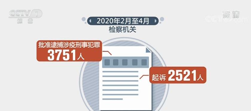 解读“两高”工作报告亮点 看依法治国成绩单